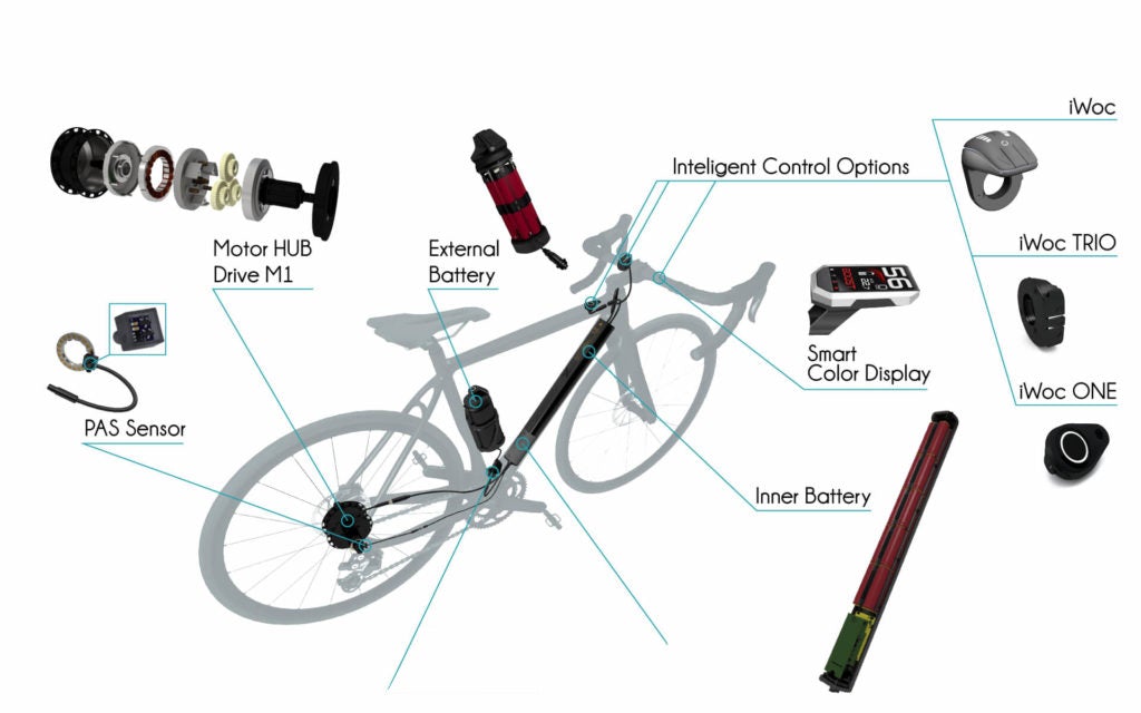 Your Inside Guide to the Ebikemotion Companion App